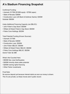 As Stadium Financing Snapshot.jpeg